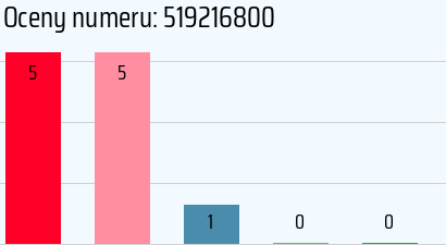 Numer telefonu 519216800 519216800