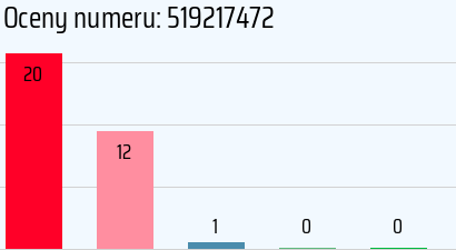 Numer telefonu 519217472 519217472