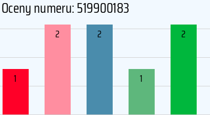 Numer telefonu 519900183 519900183