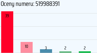 Numer telefonu 519988391 519988391