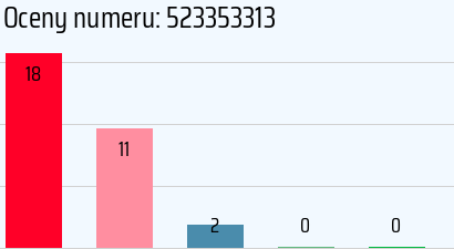 Numer telefonu 523353313 523353313