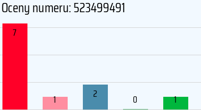 Numer telefonu 523499491 523499491