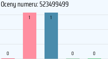 Numer telefonu 523499499 523499499