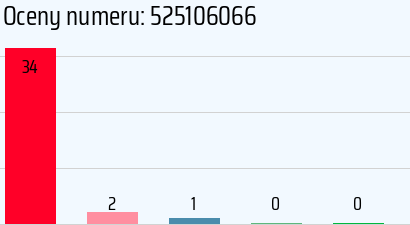 Numer telefonu 525106066 525106066