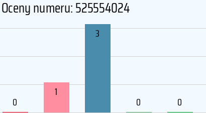 Numer telefonu 525554024 525554024