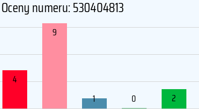 Numer telefonu 530404813 530404813