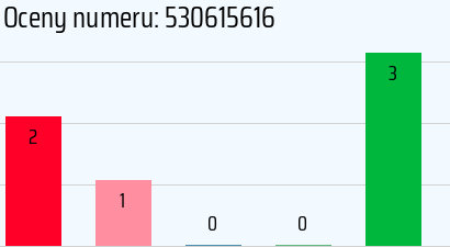 Numer telefonu 530615616 530615616