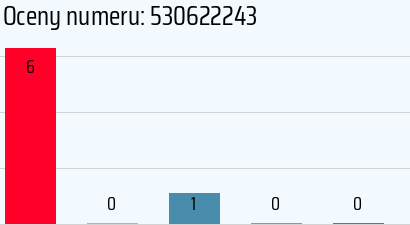 Numer telefonu 530622243 530622243