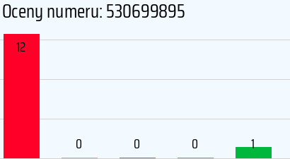 Numer telefonu 530699895 530699895