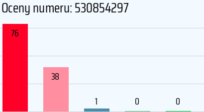 Numer telefonu 530854297 530854297