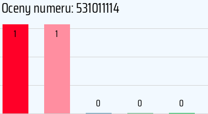 Numer telefonu 531011114 531011114