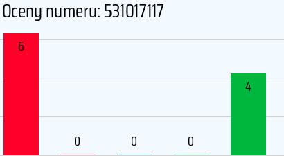 Numer telefonu 531017117 531017117