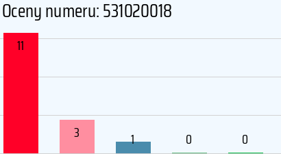 Numer telefonu 531020018 531020018