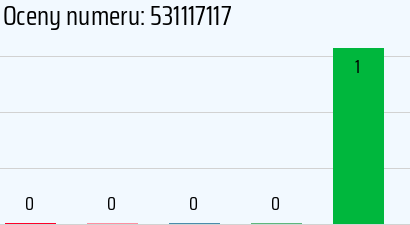 Numer telefonu 531117117 531117117