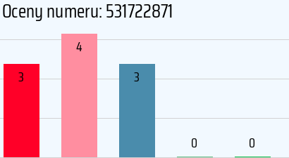 Numer telefonu 531722871 531722871