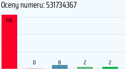 Numer telefonu 531734367 531734367