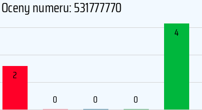 Numer telefonu 531777770 531777770