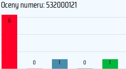 Numer telefonu 532000121 532000121