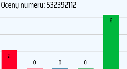 Numer telefonu 532392112 532392112