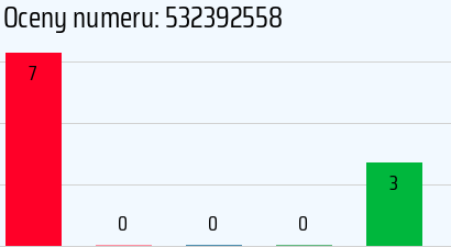 Numer telefonu 532392558 532392558