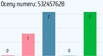 Numer telefonu 532457628 532457628