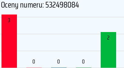 Numer telefonu 532498084 532498084
