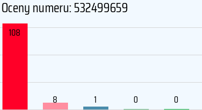 Numer telefonu 532499659 532499659