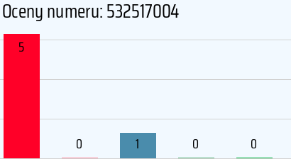 Numer telefonu 532517004 532517004