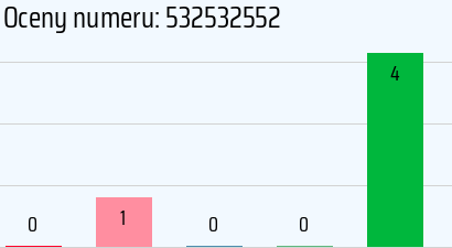 Numer telefonu 532532552 532532552