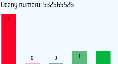 Numer telefonu 532565526 532565526