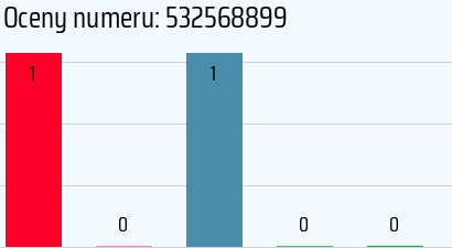 Numer telefonu 532568899 532568899