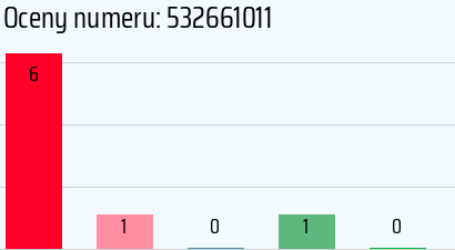 Numer telefonu 532661011 532661011