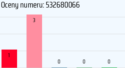 Numer telefonu 532680066 532680066