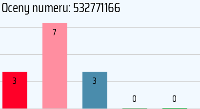 Numer telefonu 532771166 532771166