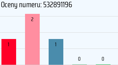 Numer telefonu 532891196 532891196
