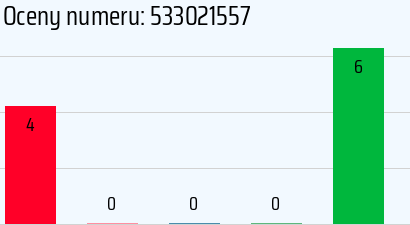 Numer telefonu 533021557 533021557