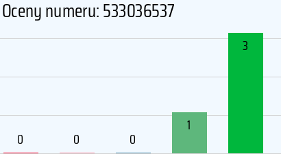 Numer telefonu 533036537 533036537