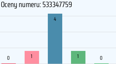 Numer telefonu 533347759 533347759