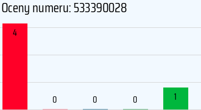 533390028