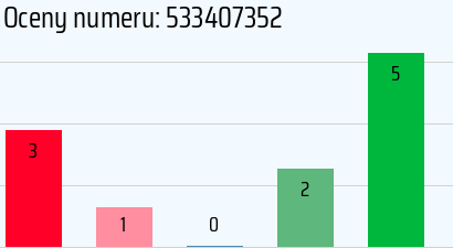 Numer telefonu 533407352 533407352