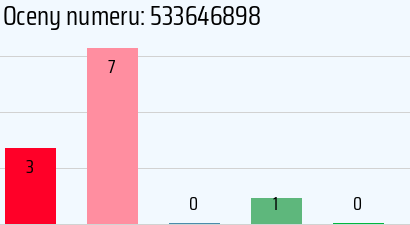Numer telefonu 533646898 533646898