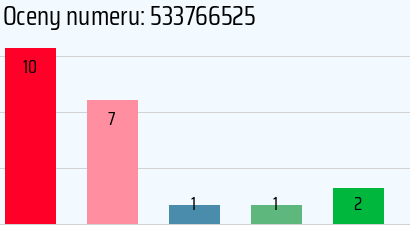 Numer telefonu 533766525 533766525