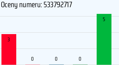 Numer telefonu 533792717 533792717