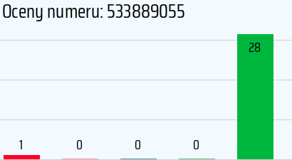Numer telefonu 533889055 533889055