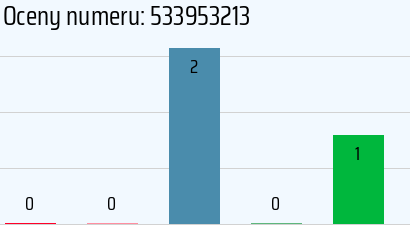 Numer telefonu 533953213 533953213