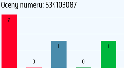Numer telefonu 534103087 534103087