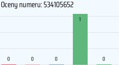 Numer telefonu 534105652 534105652