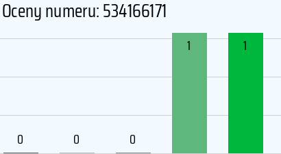 Numer telefonu 534166171 534166171