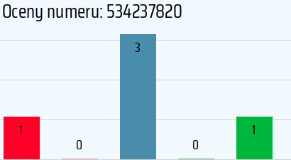 Numer telefonu 534237820 534237820