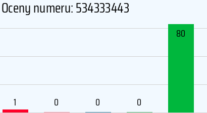 Numer telefonu 534333443 534333443